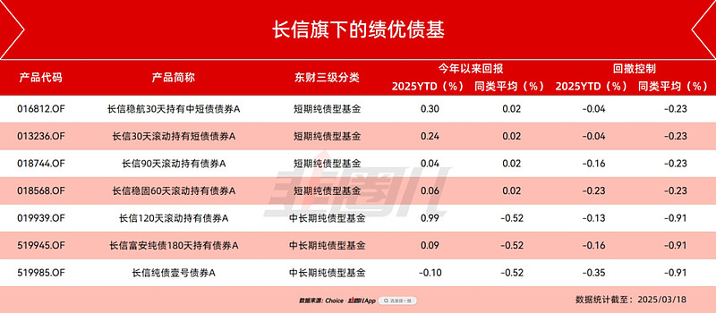 债市早参4月28日|央行公开市场逆回购本周到期规模5045亿；一季度公募固收+总规模飙升至1.55万亿
