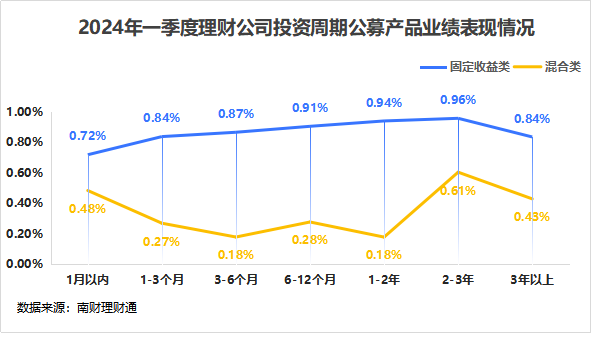 债市公告精选(4月28日)|京投发展2024年度亏损14.44亿;宁波舜通因财务数据披露不准确收上交所书面警示