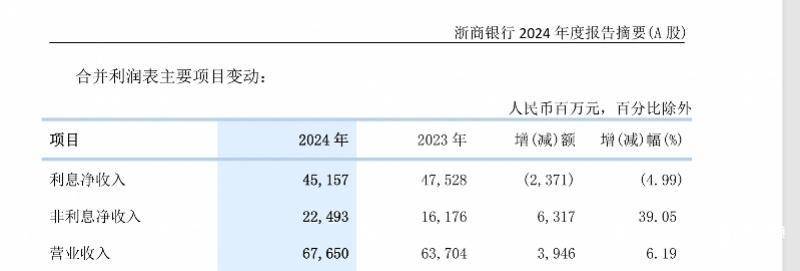 债市公告精选(4月28日)|京投发展2024年度亏损14.44亿;宁波舜通因财务数据披露不准确收上交所书面警示