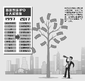 “深圳商行+香港投行”有何想象空间 跨境“商投联动”直指这些企业