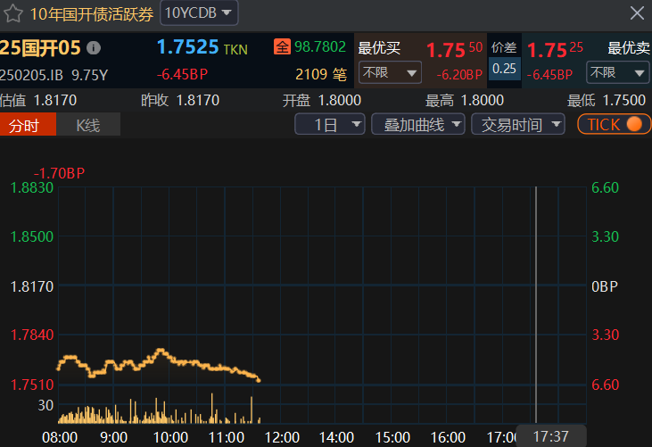 【债市观察】关税存反复可能 短期仍将扰动债市