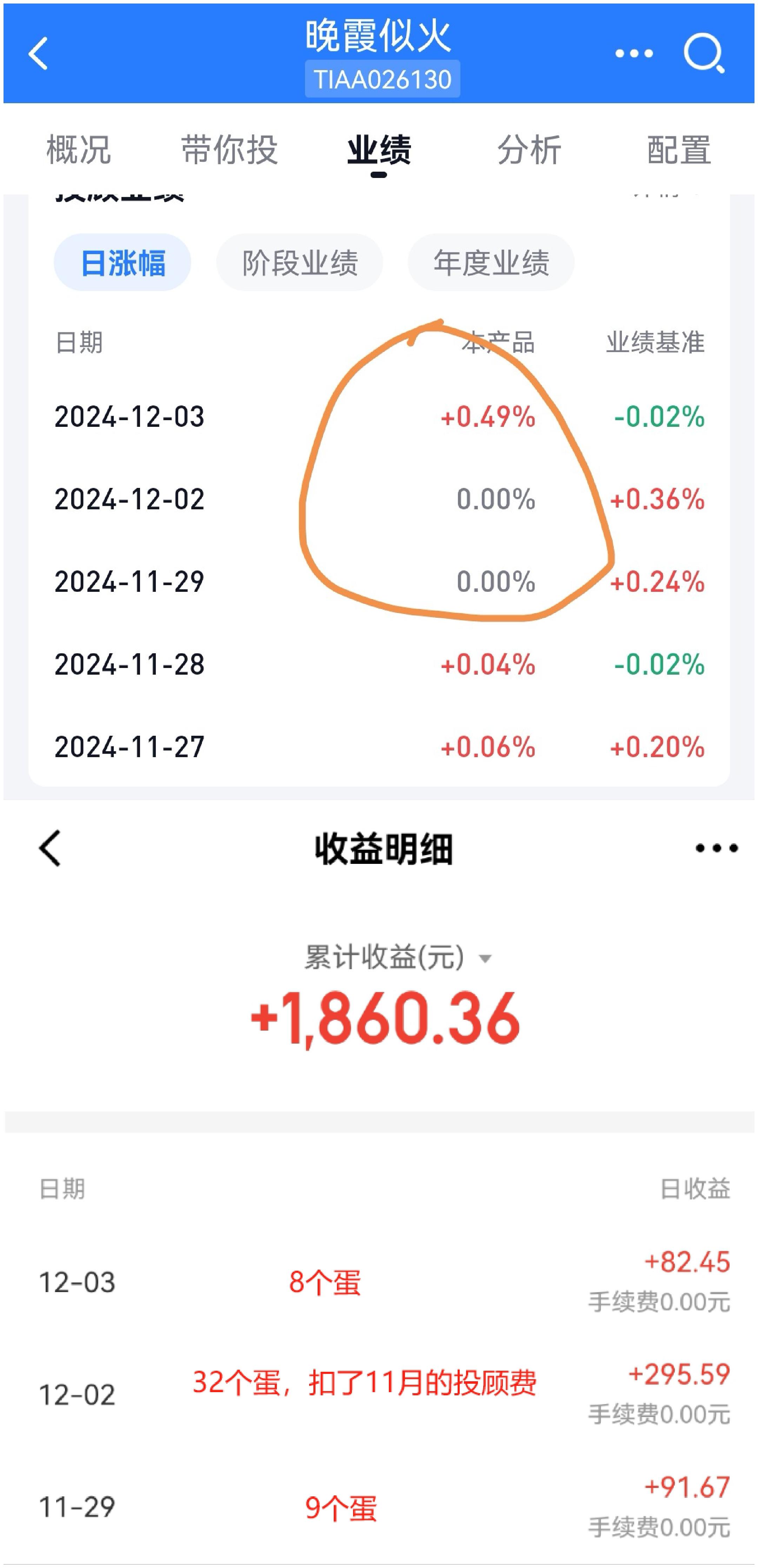 一季度债基持仓大调整：信用债配置比例下降，政金债、国债受青睐