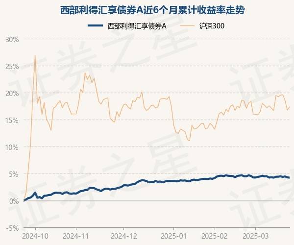 西部利得基金李安然：转变惯性思维 挖掘债市交易潜力