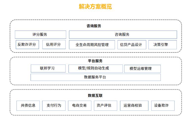 立方风控鸟·早报(4月28日)