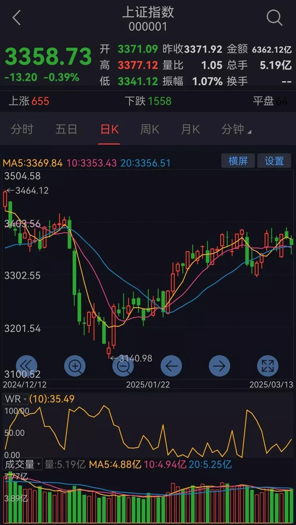 高盛：美债遭大幅抛售无明显迹象 但料将面临逐步调整