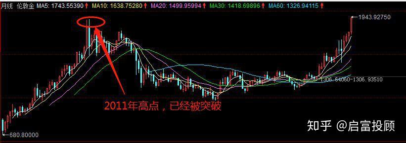 高盛：美债遭大幅抛售无明显迹象 但料将面临逐步调整