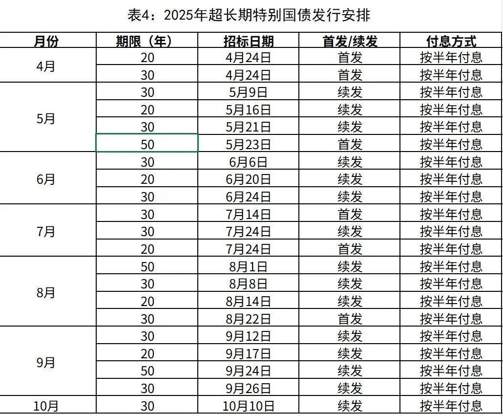 超长期特别国债首发结果出炉 流动性调控精准“护航”财政发债