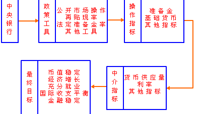 假期理财重要操作 就在今天