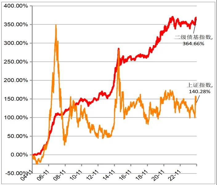联博推出首只低波“固收+”基金 外资机构积极布局中国市场