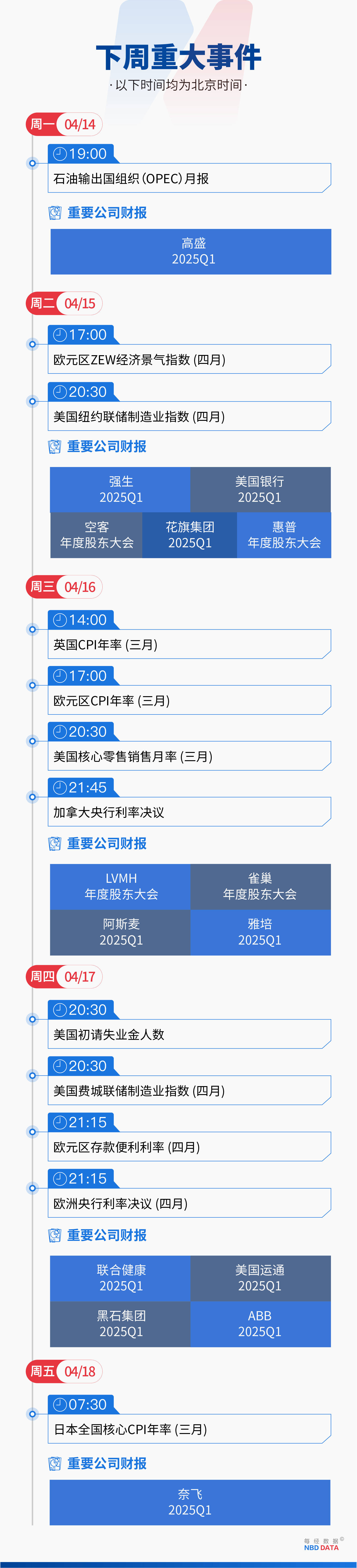高盛发布报告称机构全球资产配置逐步调整 美债持续承压 美元正遭遇结构性贬值