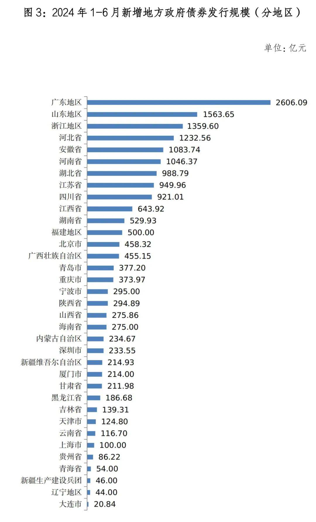 财政部:1-3月全国发行新增地方政府债券12394亿元
