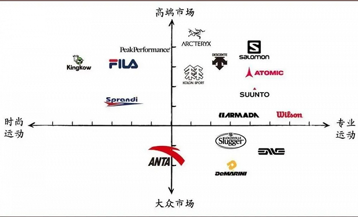 从安踏到361度：“晋江鞋王”为何选家族信托？