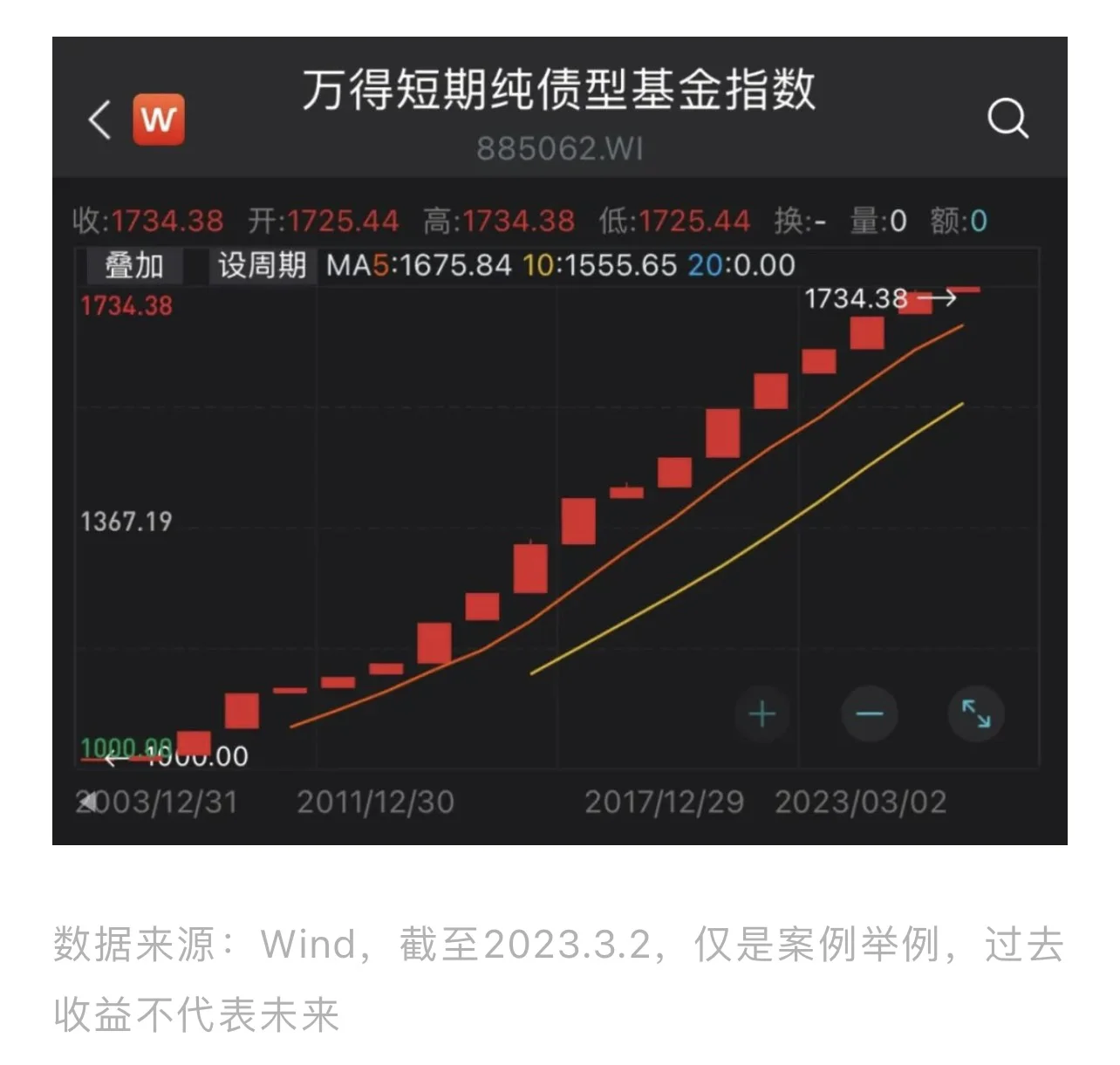 或可再造一个“银行间债券市场”!柜台债重磅《操作规则》文件出台 将迎来更多“资金活水”