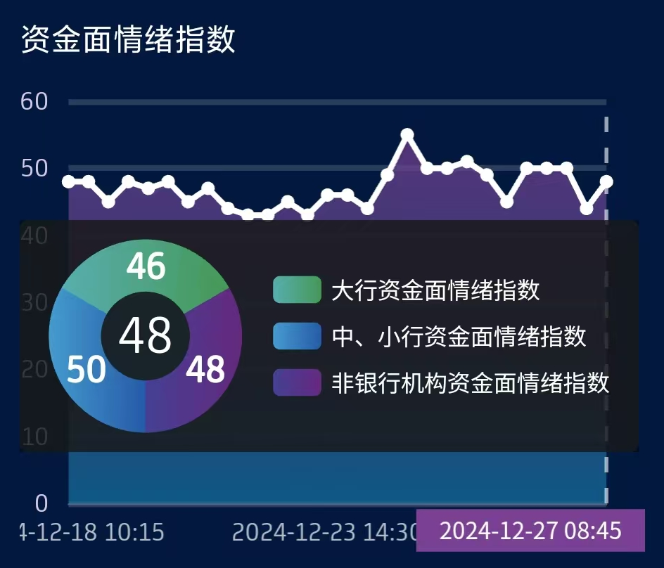 债市早参4月29日|央行将创设新的结构性货币政策工具；柜台债重磅《操作规则》出炉；普利制药转债暴跌