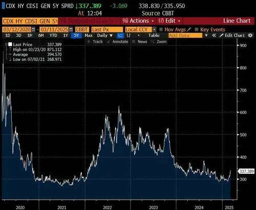 多空因素交织 债市静待突破