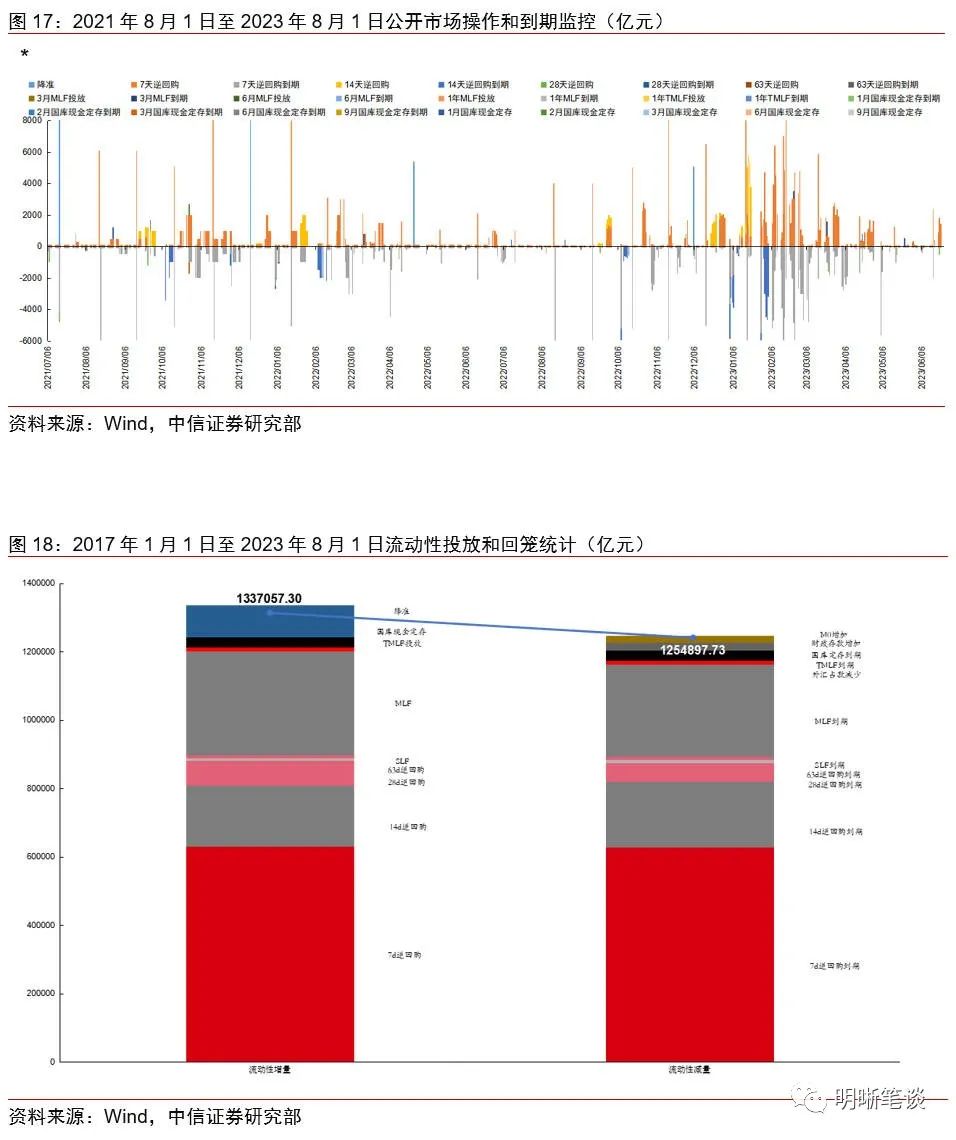 中证转债指数收涨0.33%，360只可转债收涨