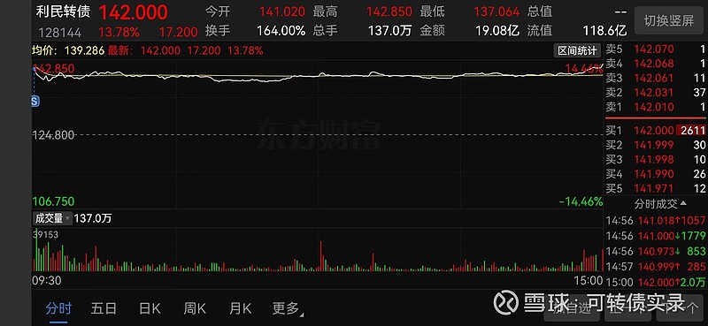 应对转债“老龄化” 今年转债发行规模已增长7成，北交所“破冰”| 掘金可转债