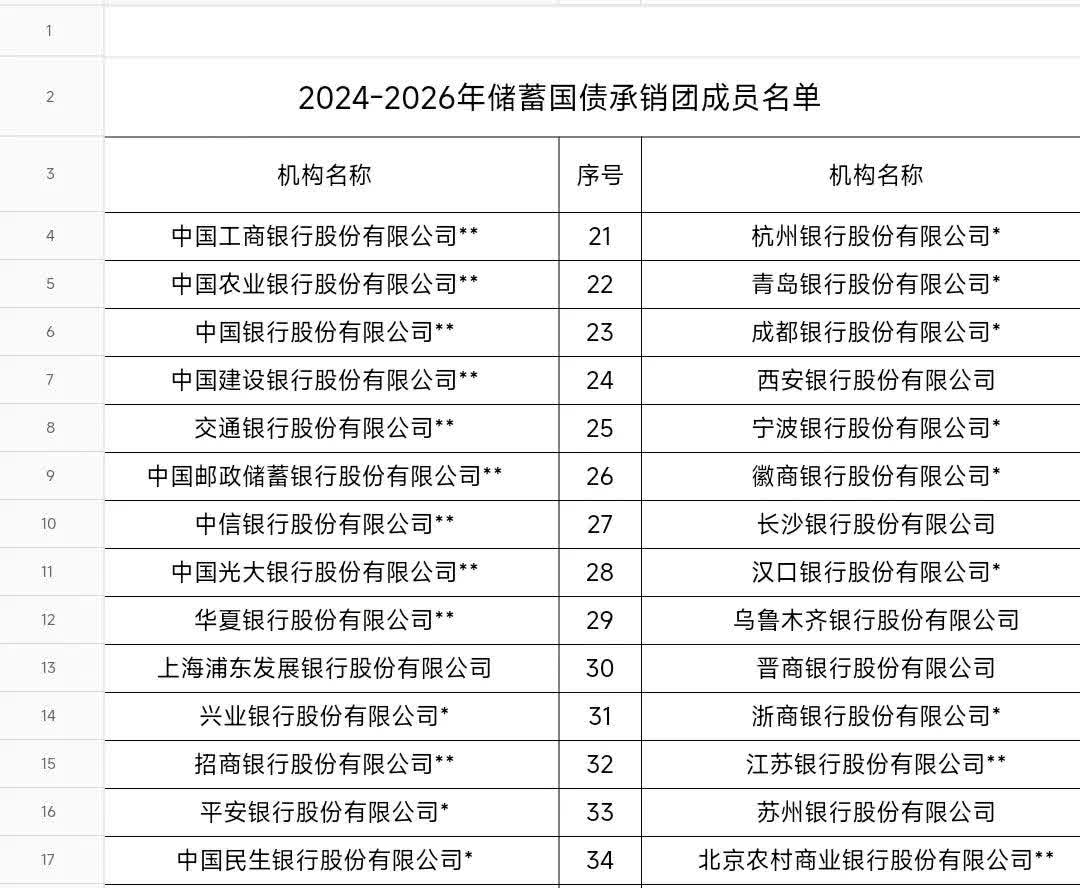债市收盘|财政部向地方追加第二批810亿元超长特别国债，10年国债收益率下行近3bp