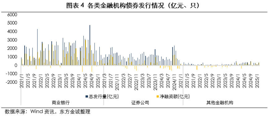 银行间债市估值业务迎新规