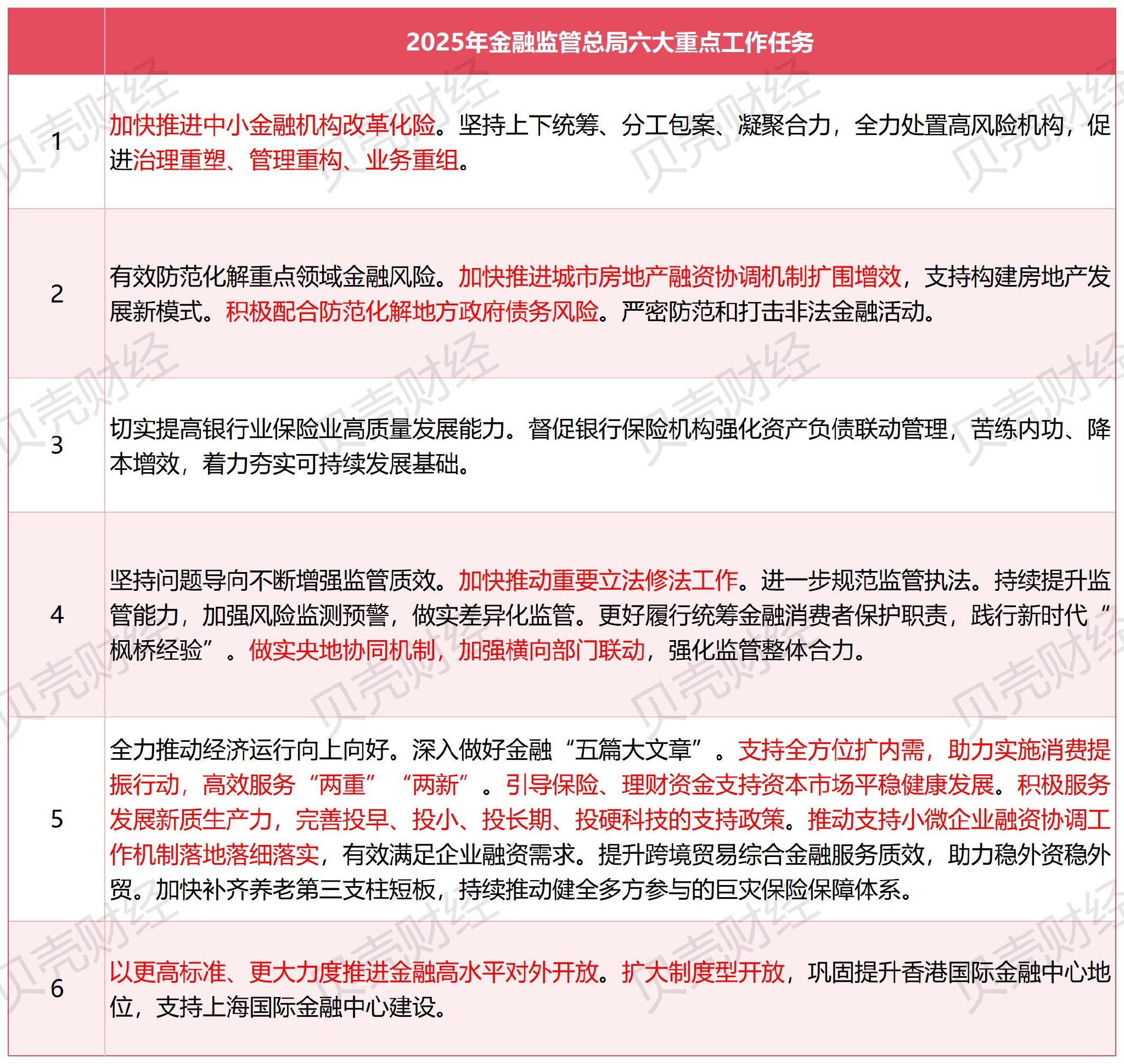 2025年3月份金融市场运行情况