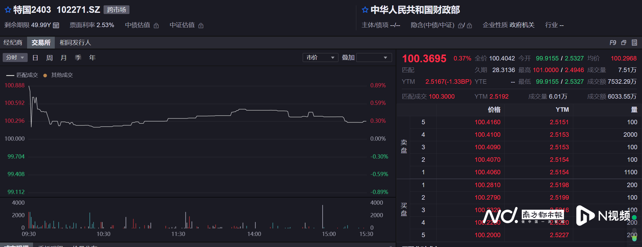 债市早参4月30日|今年第二批810亿元超长期特别国债资金下达;一季度末债券基金规模逆势增长至6.42万亿