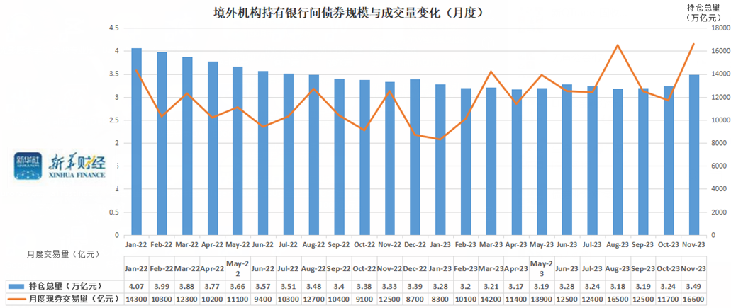 专访巴克莱银行余玮杰:全球波动加剧下离岸人民币债市显韧性 四大积极变化驱动发行市场