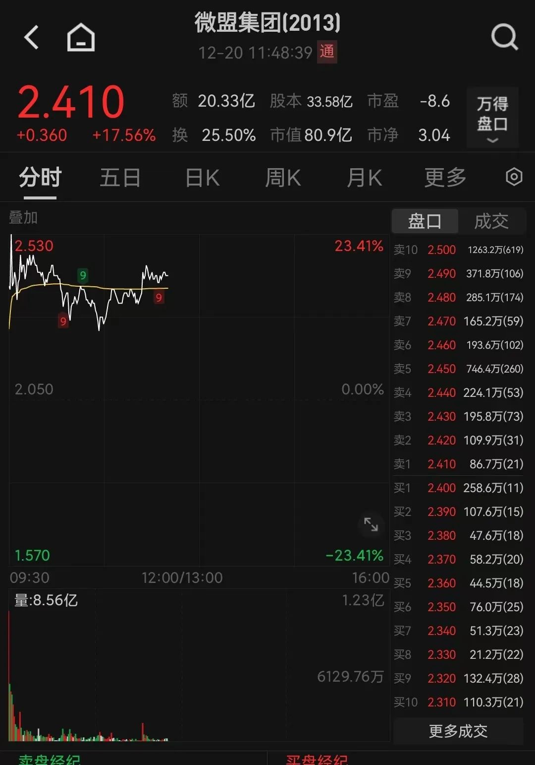 债市公告精选（4月30日）|深圳市地铁集团2024年度亏损334.61亿元；中融新大重整计划获裁定批准
