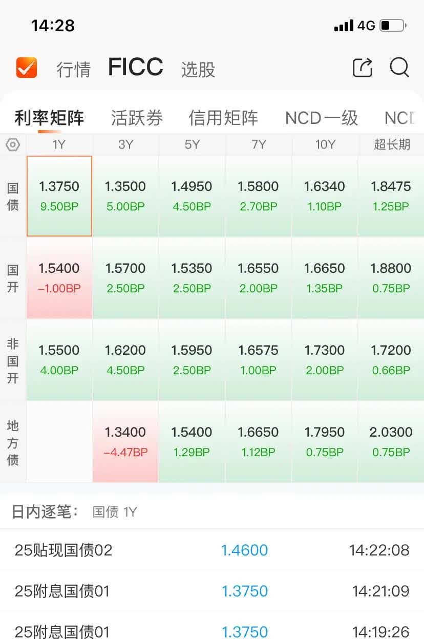 华西证券：债市当前处于等待收益率下行的阶段