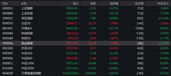 专访巴克莱银行余玮杰:全球波动加剧下离岸人民币债市显韧性 四大积极变化驱动发行市场