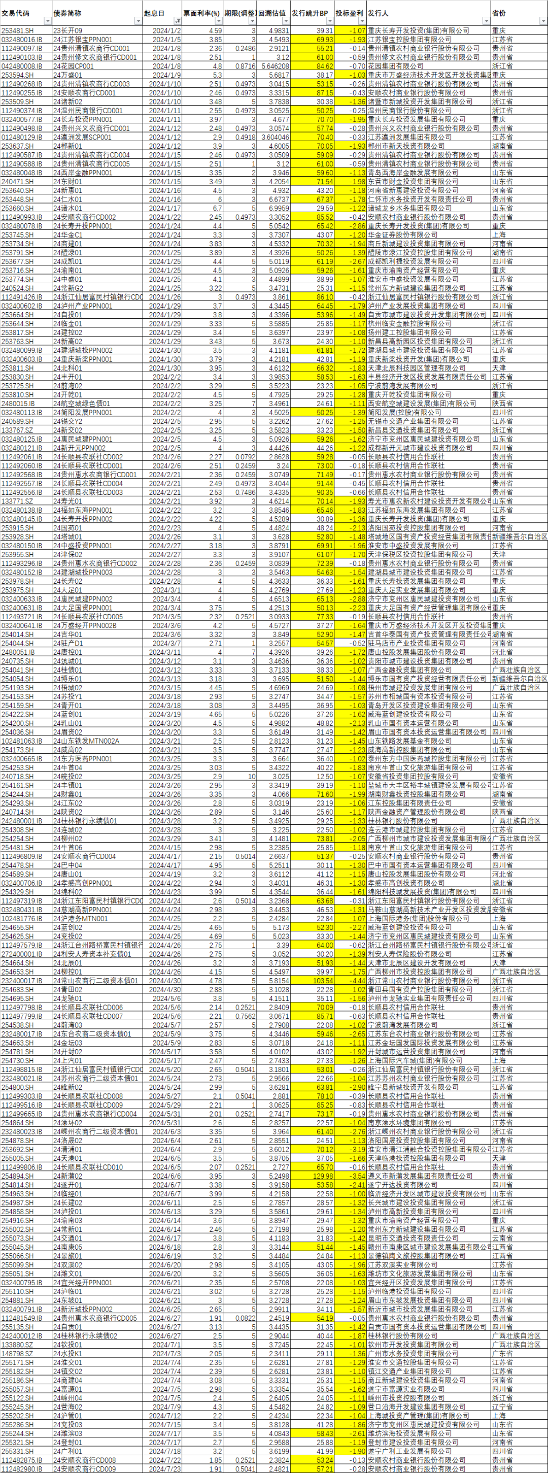 债市公告精选（4月30日）|深圳市地铁集团2024年度亏损334.61亿元；中融新大重整计划获裁定批准