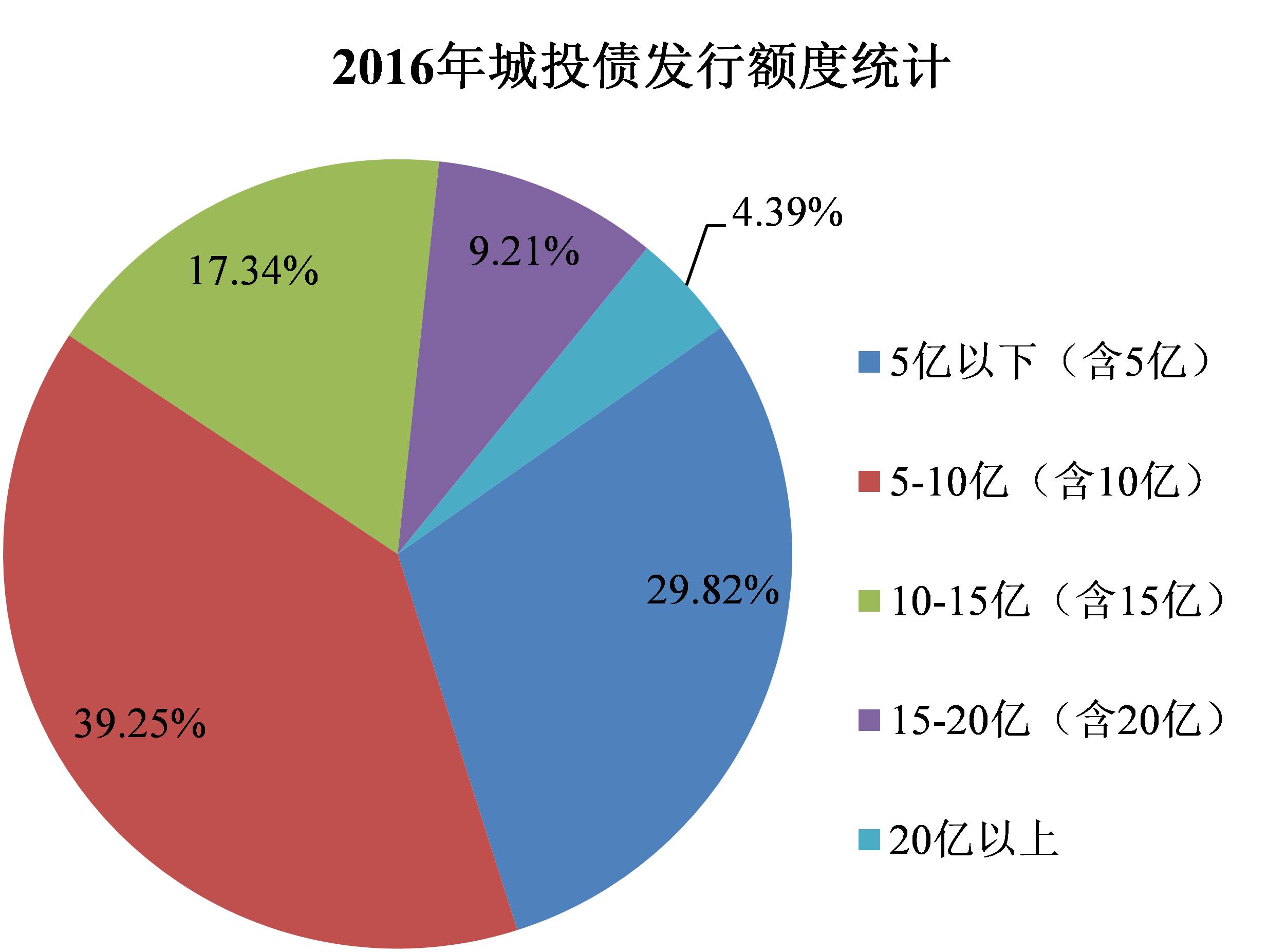 驻马店城投集团拟发行39.23亿元公司债,获上交所通过