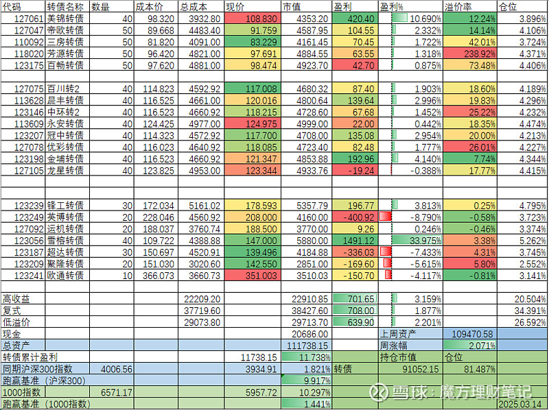 可转债开盘震荡 伟测转债上市开盘大涨25%