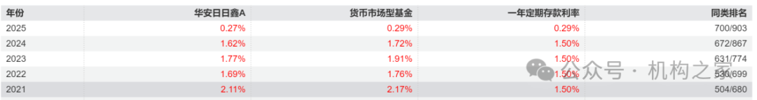 最高容亏100%！武汉3000亿母子基金集群来了