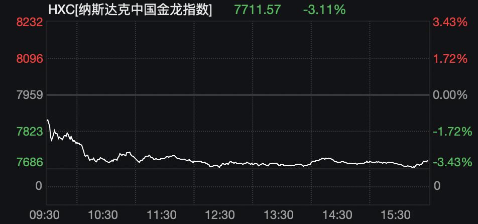 两年期美债收益率4月份累跌超28个基点 一度逼近3.43%