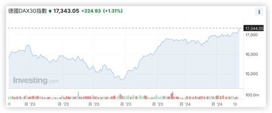 PMI数据提振债市情绪 部分公募“抢跑”跨月行情