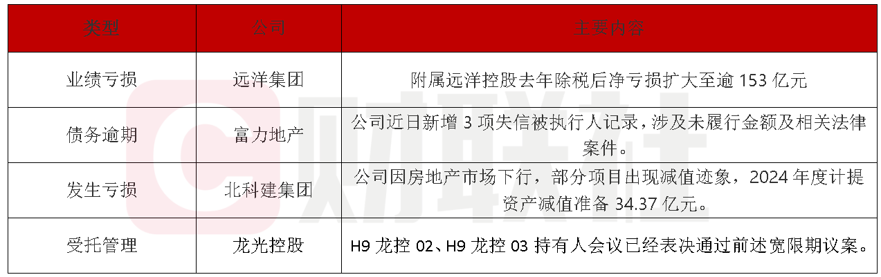 假期债市要闻汇总|本周逾1.6万亿逆回购到期;蓝佛安发文称,抓紧发行首批特别国债5000亿元