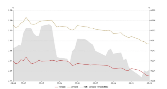 震荡磨底还是强势突围？5 月债市关键看点全梳理 | 债圈大家说（周刊）