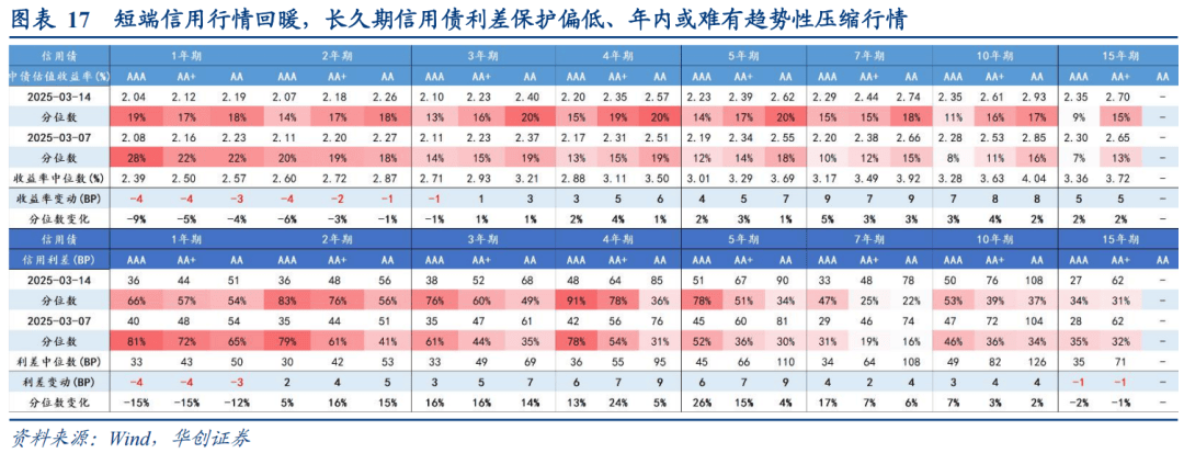 【债市观察】回归基本面超长债收益率直下10BP 节后迎1.6万亿逆回购到期