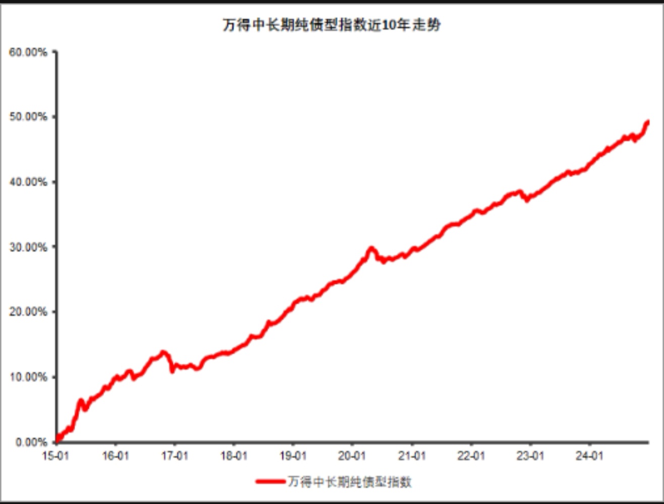 【财经分析】5月债市如何演绎?机构判断利率有望“再下一城”