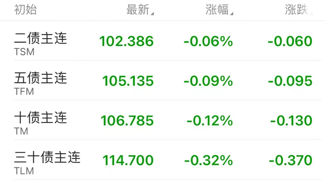 逆回购单周到期规模升至历史高位,资金面怎么走?如何影响债市?