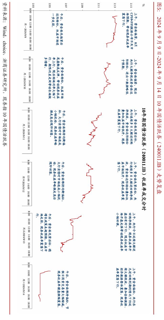 【财经分析】5月债市如何演绎?机构判断利率有望“再下一城”