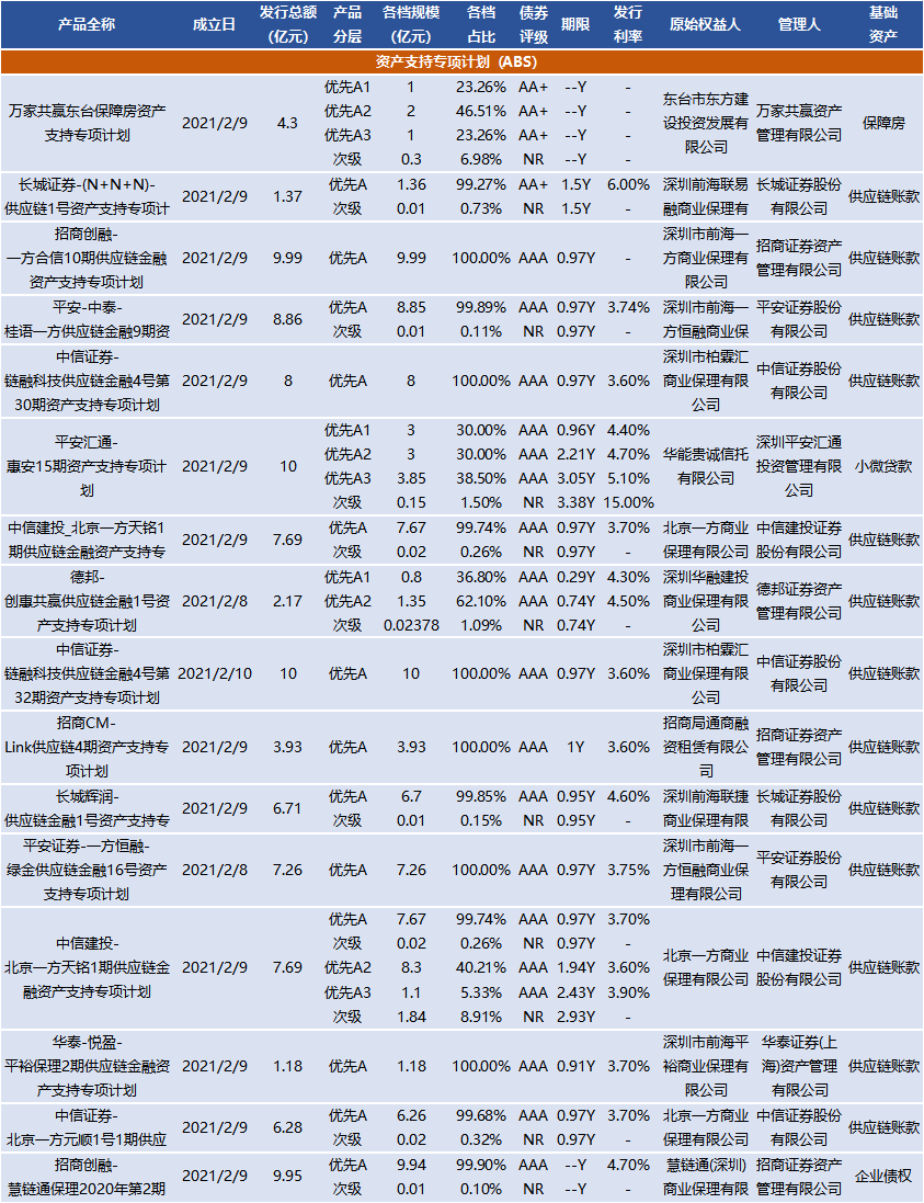 河南循环集团拟发行7.91亿元ABS，获上交所受理