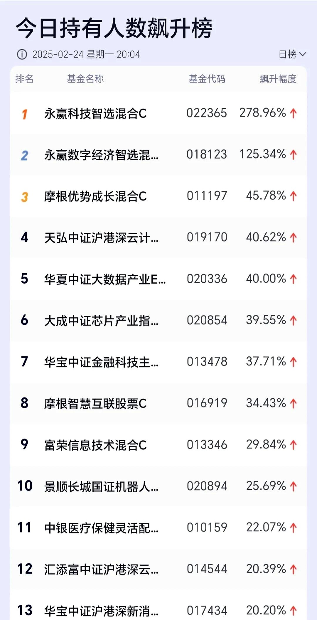 欧债收益率普涨，英国10年期国债收益率涨0.4个基点