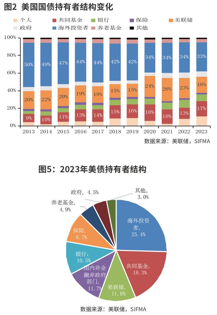 债市或打破僵局挑战前低,强非农再压美联储降息预期 | 债圈大家说05.06
