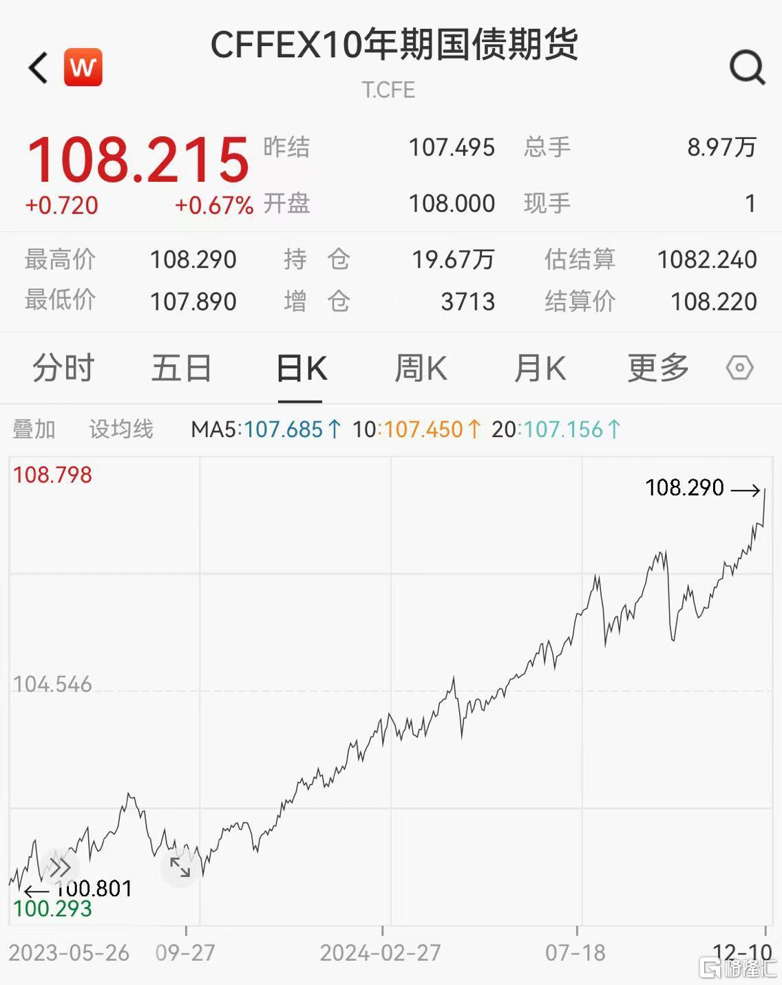 10年期美债发行需求回暖 市场收益率整体走低