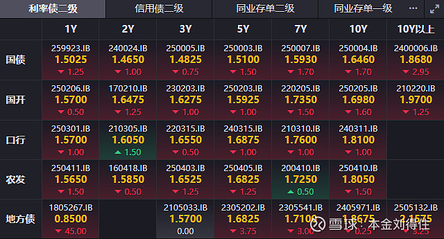 降准降息政策终于官宣出台,释放万亿流动性,债市“寂寞”应对