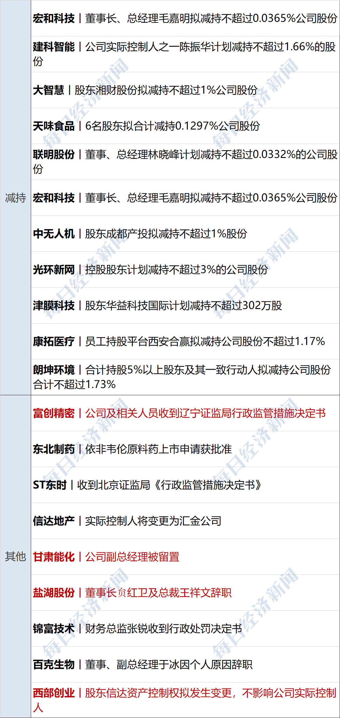 央行行长：债券市场“科技板”准备工作基本就绪，目前近百家市场机构计划发行超三千亿科技创新债
