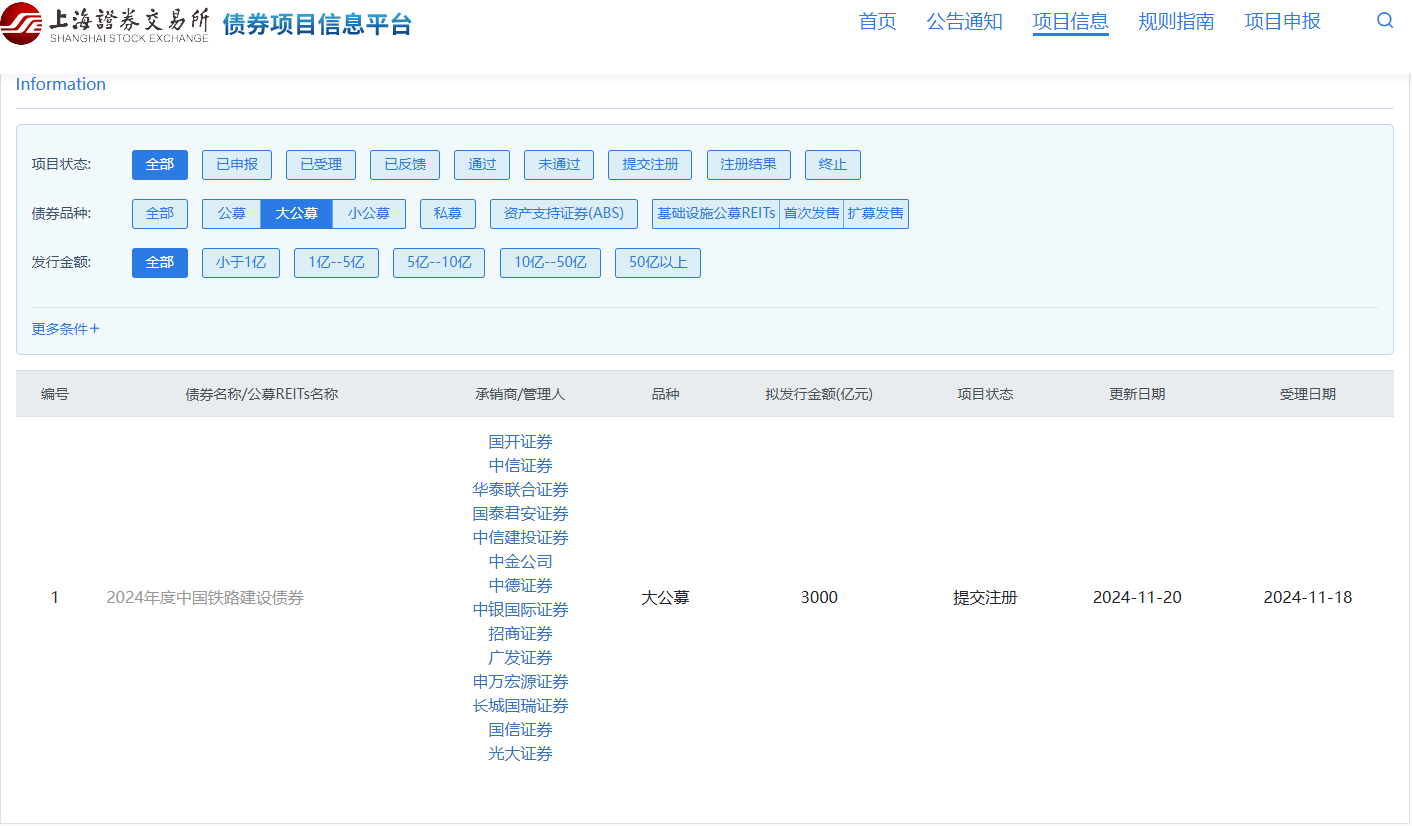 进一步支持发行科创债！上交所发布