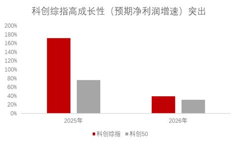 债券市场“科技板”来了 权威专家:有利于股权投资“募投管退”形成良性循环