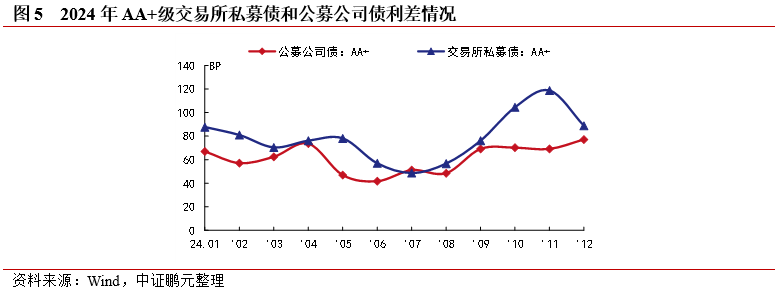 上交所支持科创债再扩容 抓紧落实相关部署引入中长期增量资金